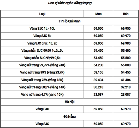 Trang sức vàng 18k thời trang