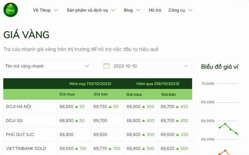 Trang sức vàng 18K