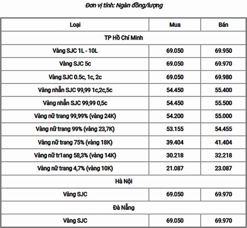 vang-18k-bao-nhieu-1-chi-ngay-hom-nay-2026-cap-nhat-gia-moi-_289