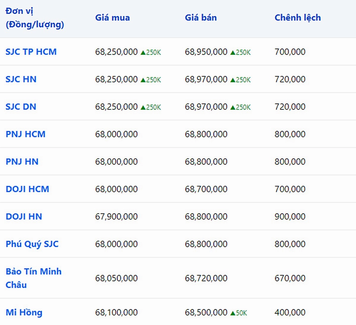 vang-24k-bao-nhieu-1-chi-hom-nay-2026-cap-nhat-gia-moi-nhat_903